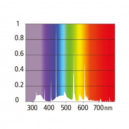 Reptile Systems Lamp T5 2.4% UVB - Świetlówka UV do Terrarium Spektrum świetlne